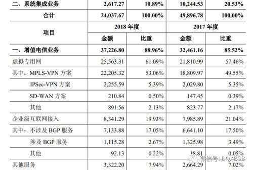 南凌科技 工業互聯網數據服務賽道的市值估值分析與高點98的啟示