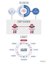 博拉網絡 工業互聯網浪潮中的大數據領航者