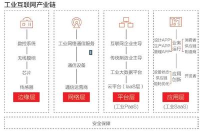 工業互聯網為何落地難 聚焦數據服務視角的瓶頸與挑戰